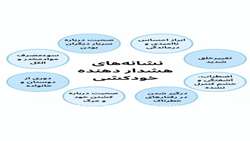 نشانه های هشدار دهنده خودکشی