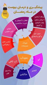 پیشگیری و درمان یبوست در ماه مبارک رمضان