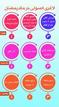 لاغری اصولی در ماه مبارک رمضان