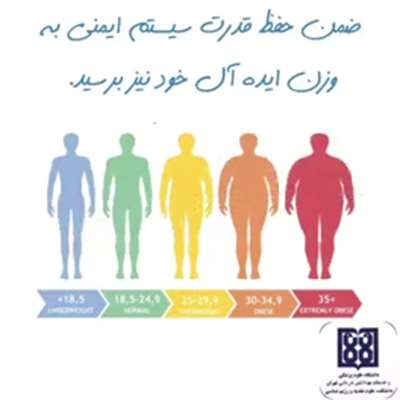 فعالیت انجمن علمی دانشجویی رژیم شناسی در مقابله با بحران کرونا (قسمت اول)