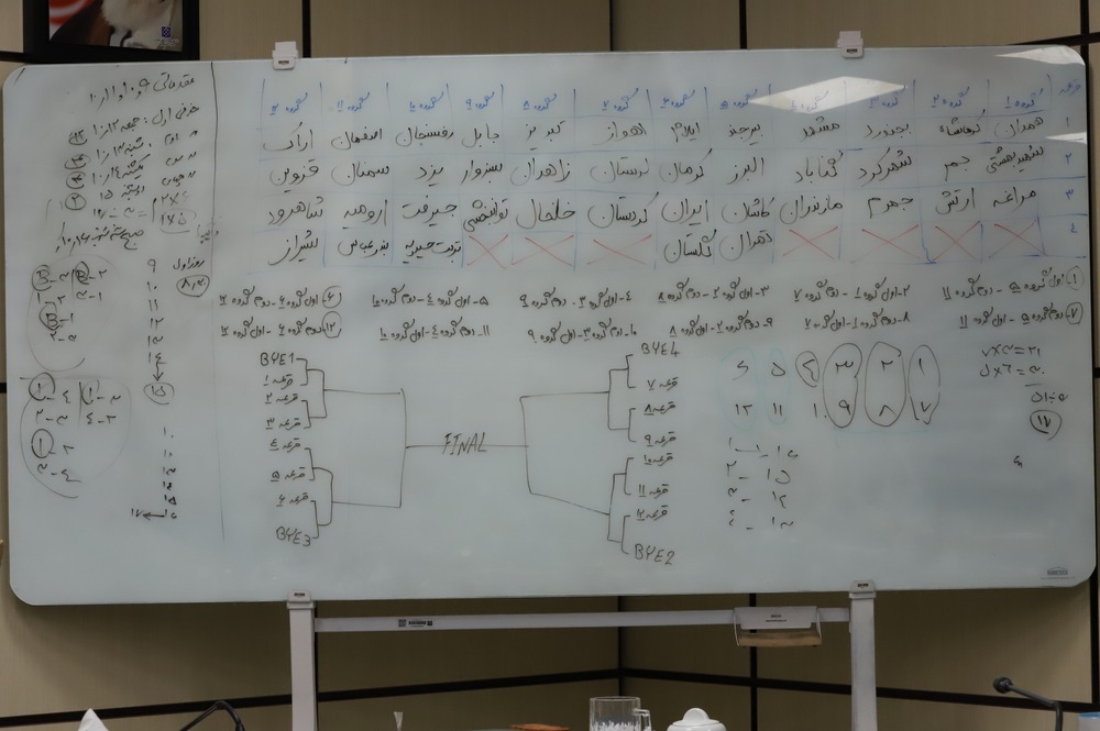مراسم قرعه‌کشی مسابقات والیبال پانزدهمین المپیاد ورزشی دختران دانشگاه‌ها